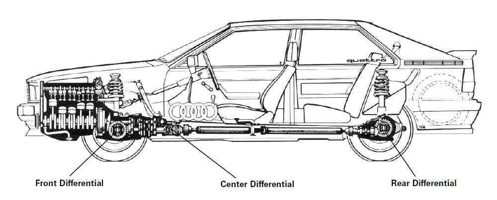 Audi Ur quattro 1980 cutaway blueprint