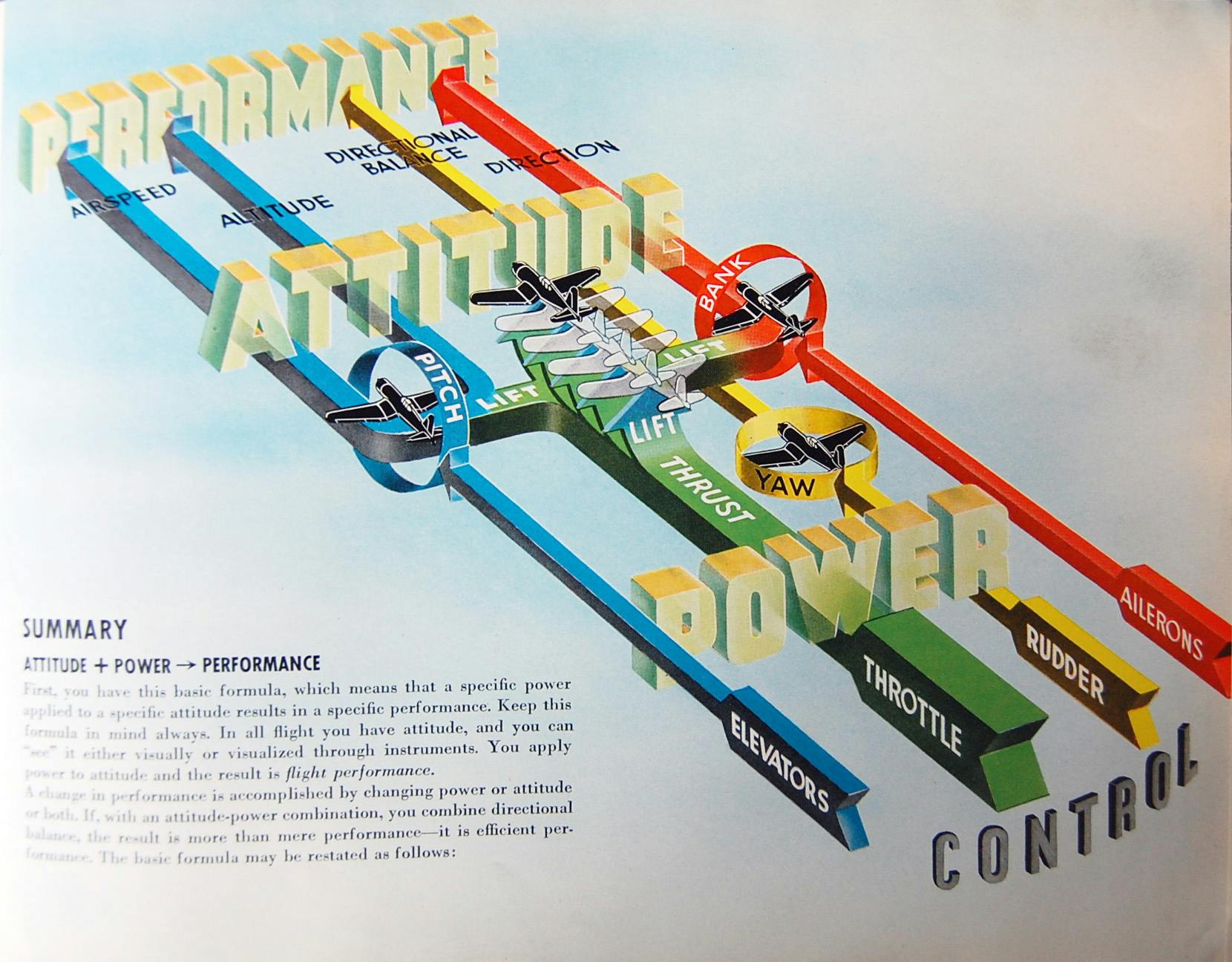 Flight Thru Instruments Manual Summary