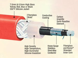 Wire cutaway of an Accel wire