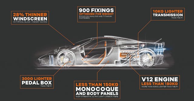 McLaren T50 Side Profile Enhancements Graphic