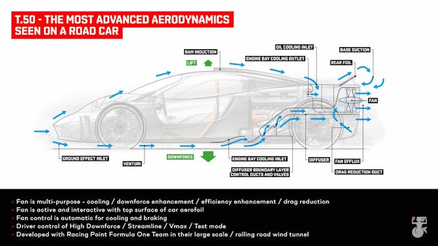 McLaren T50 Aerodynamics Graphic