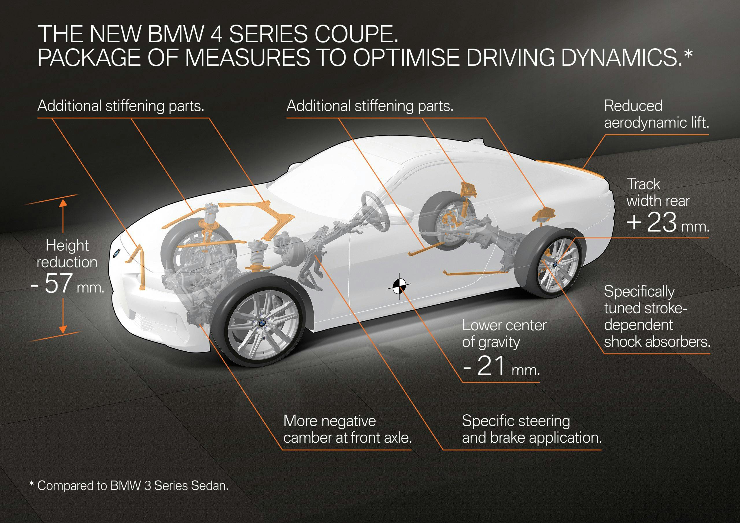 2021 BMW 4 Series schematic