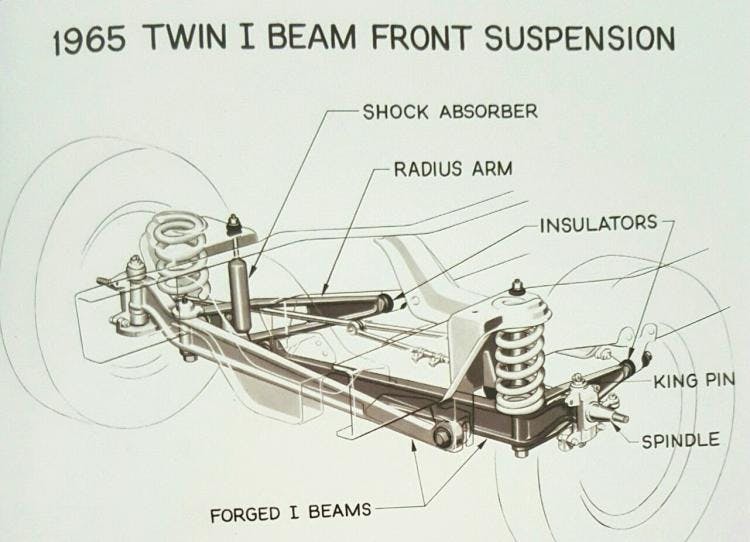 Ford Twin-I-Beam