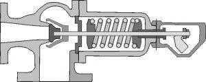 proportional safety valve brakes
