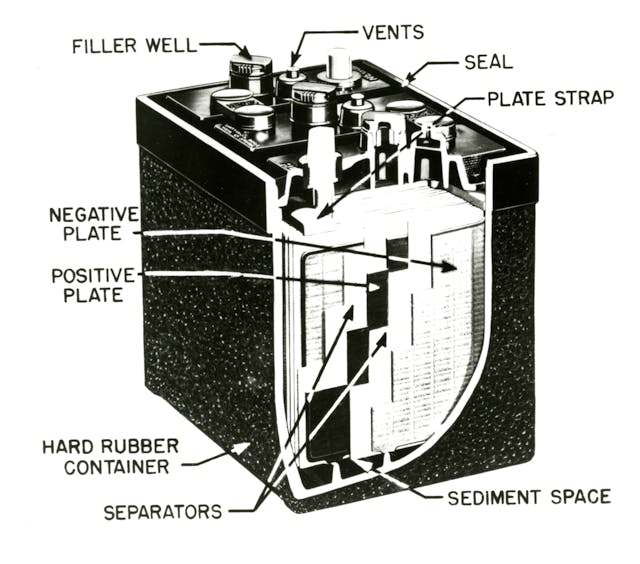 Cutaway of Lead acid battery