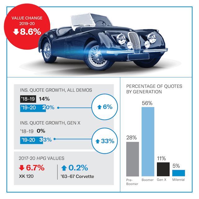 Jaguar XK 120 value infographic Jaguar XK 120 value infographic