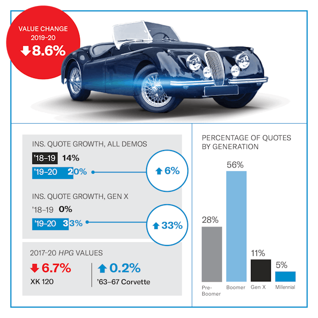 Jaguar XK 120 value infographic