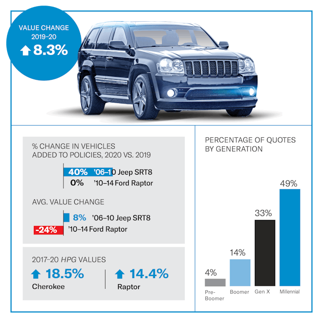 Jeep Grand Cherokee SRT8 value infographic Jeep Grand Cherokee SRT8 value infographic