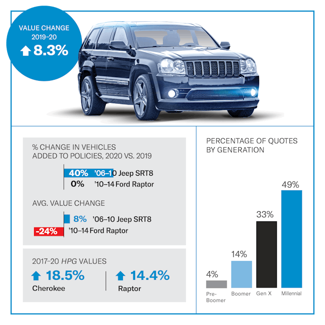 Jeep Grand Cherokee SRT8 value infographic