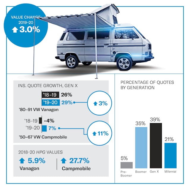 Volkswagen Vanagon Values