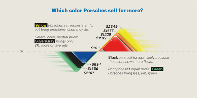 porsche Color chart insider insight Jan 2021