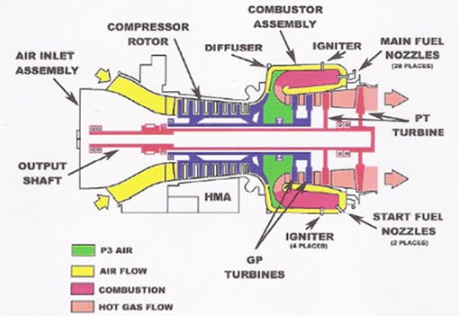 turbinechart MTT