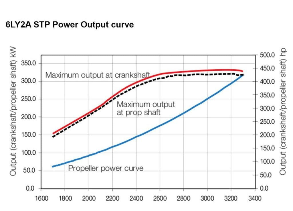 6LY2A_STP engine curve specs