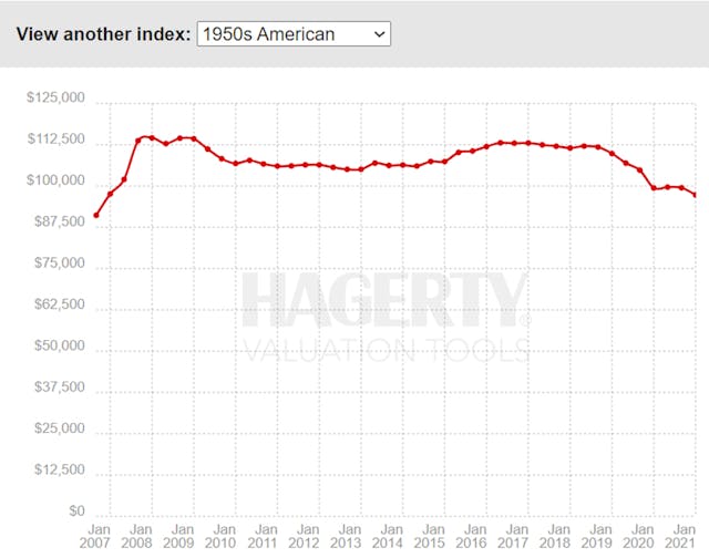 1950s-Market-Chart-Insider-Insight