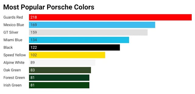 Most-popular-porsche-colors