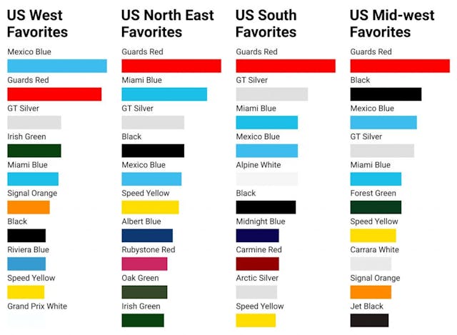 Porsche-color-preferences-by-region