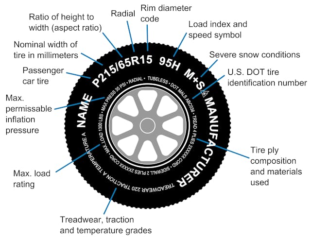 Tire-Code-Graphic
