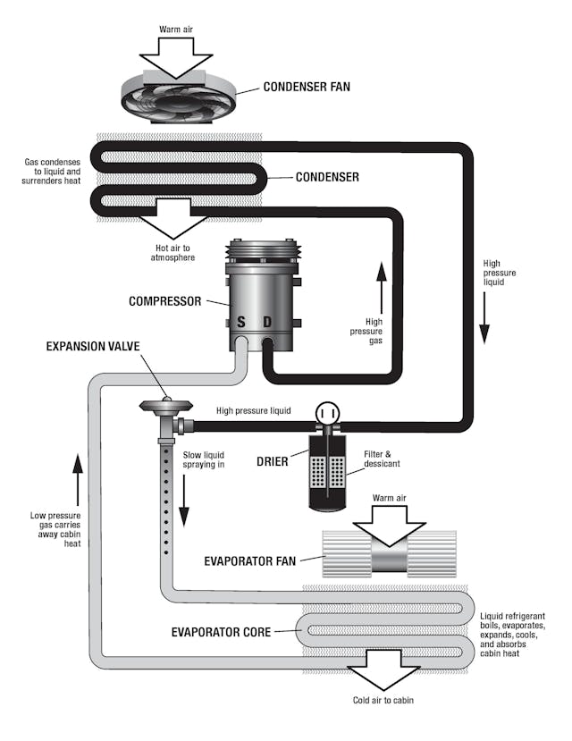 Rob Siegel - Vintage air conditioning - AC_Diagram_Plumbing