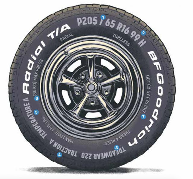 BF Tire Decoding Mag