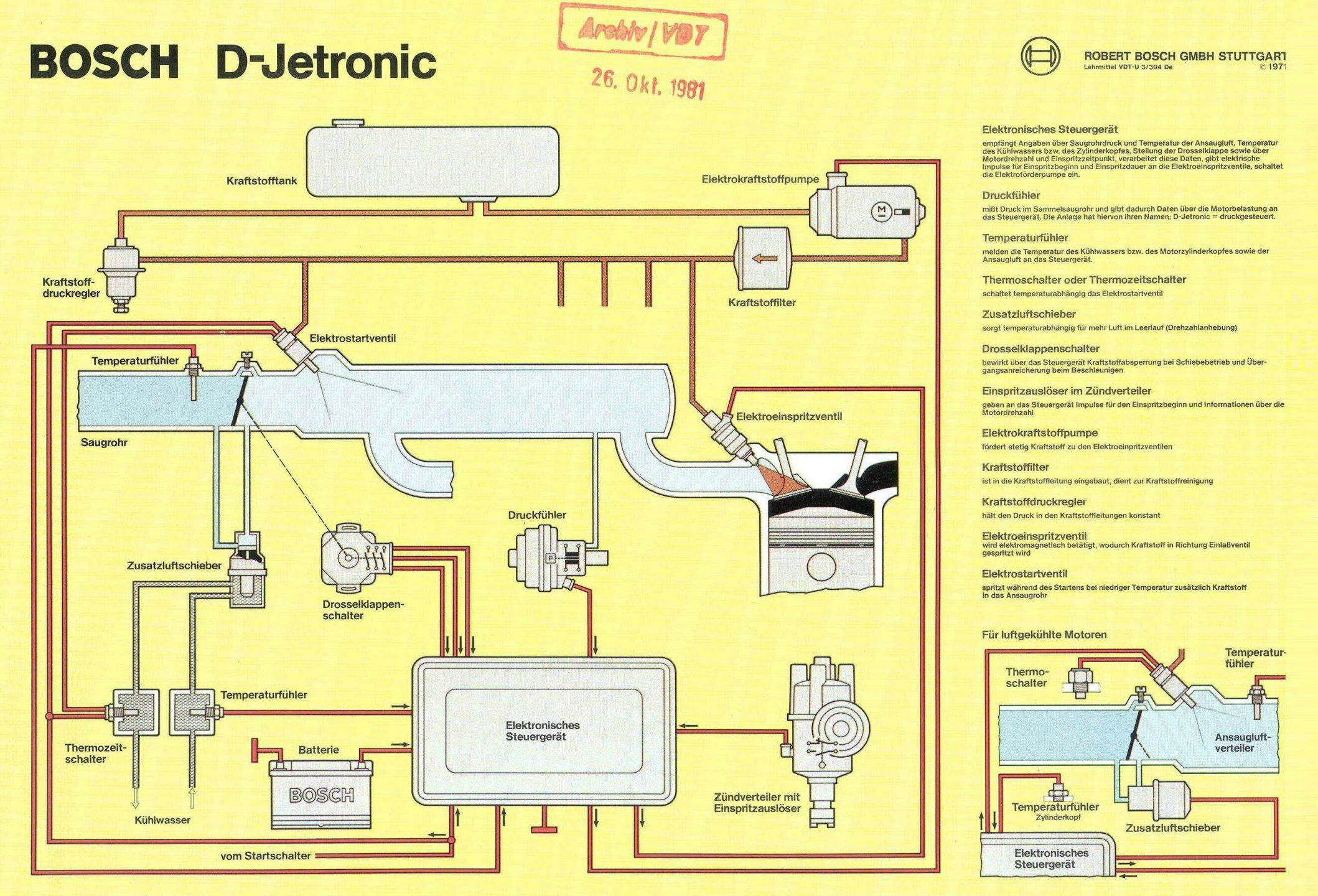 Bosch-D-Jetronic-Infographic-Diagram