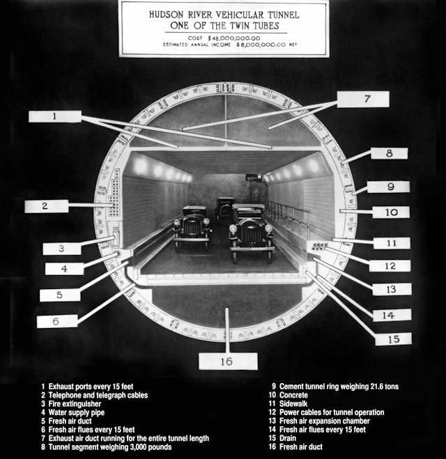 Holland Tunnel Section View