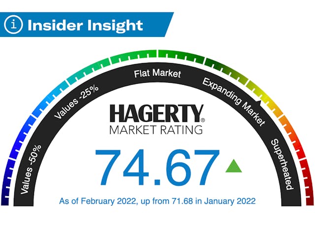 Insider_Insight_Market_Rating_Lead