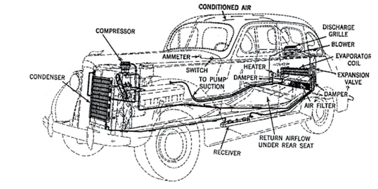 1939 Packard Air conditioning first 