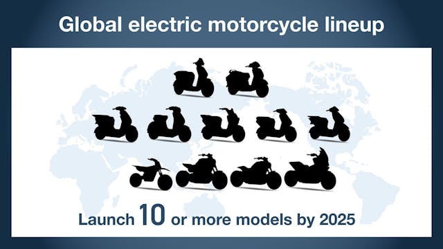 Honda electric motorcycle lineup