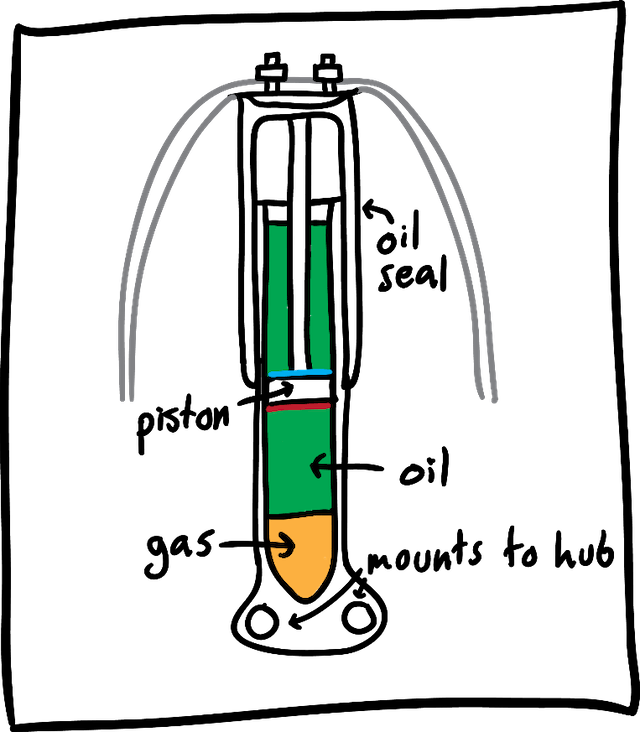 How It Fails Shocks, bushings, and ball joints Hagerty Media