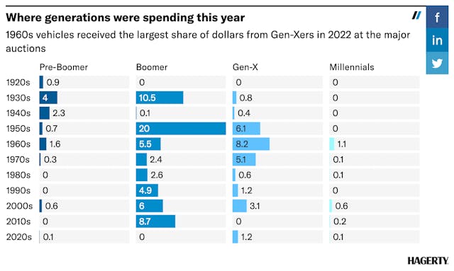 Where-generations-were-spending