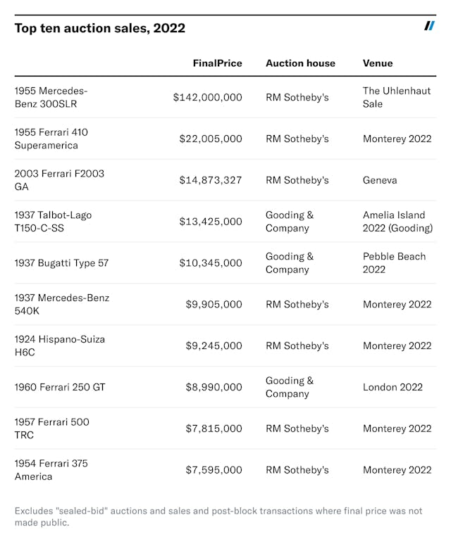 hagerty insider collector car market predictions 2022