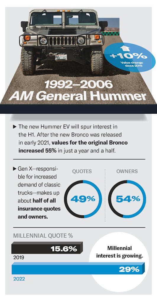 AM General Hummer value infographic