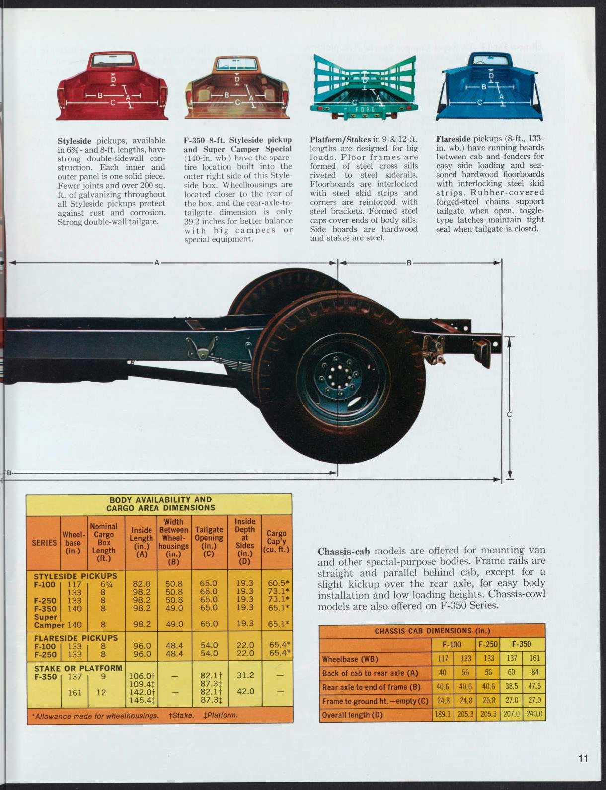 73 Ford Pickups Brochure page 11