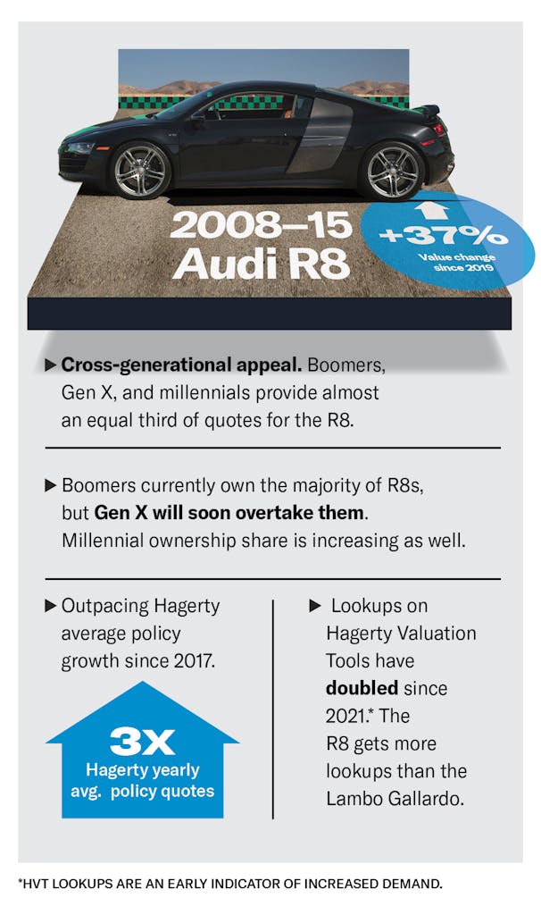Audi R8 value infographic