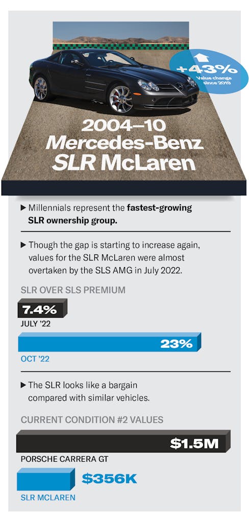 Mercedes Benz SLR McLaren value infographic