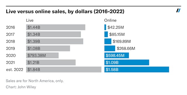 hagerty insider collector car market predictions 2022