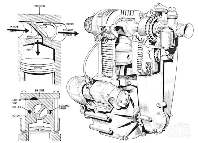 Cross Rotary Valve and the 500cc Cross-Rudge Engine