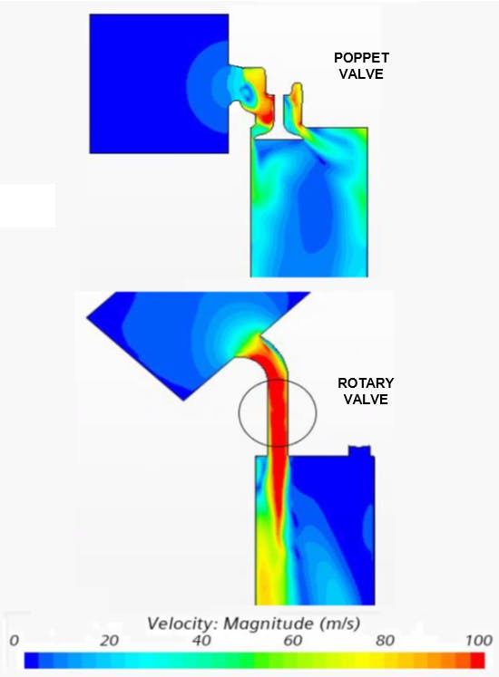 Rotary Valve vs Poppet Valve intake diagrams