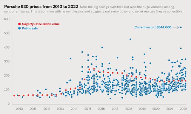 Radius Market Trends