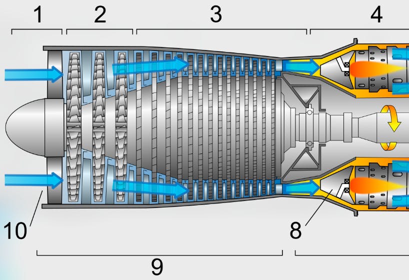 jet engine cross section