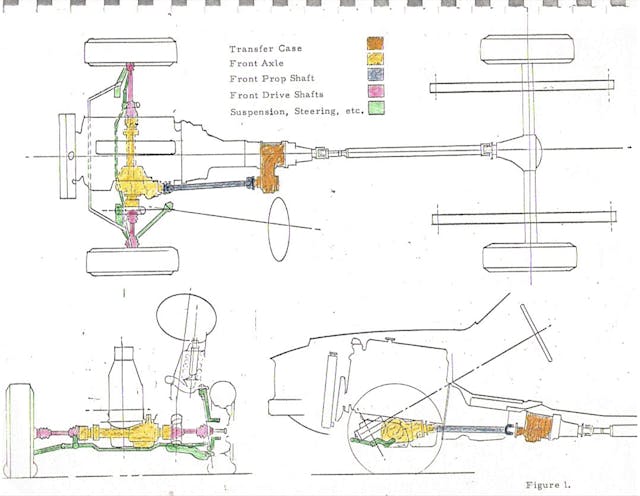 AMC 4wd tech illustration