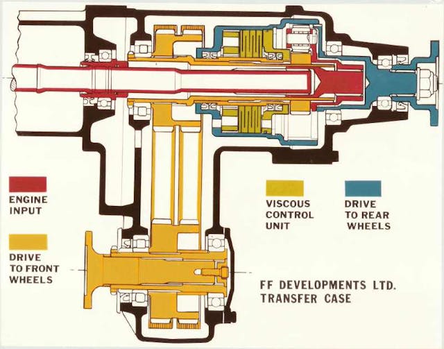 AMC viscous coupling 4WD system diagram