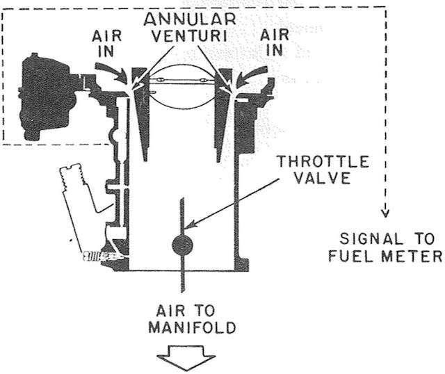 illustration depicts the airflow meter of a 1962 Corvette system