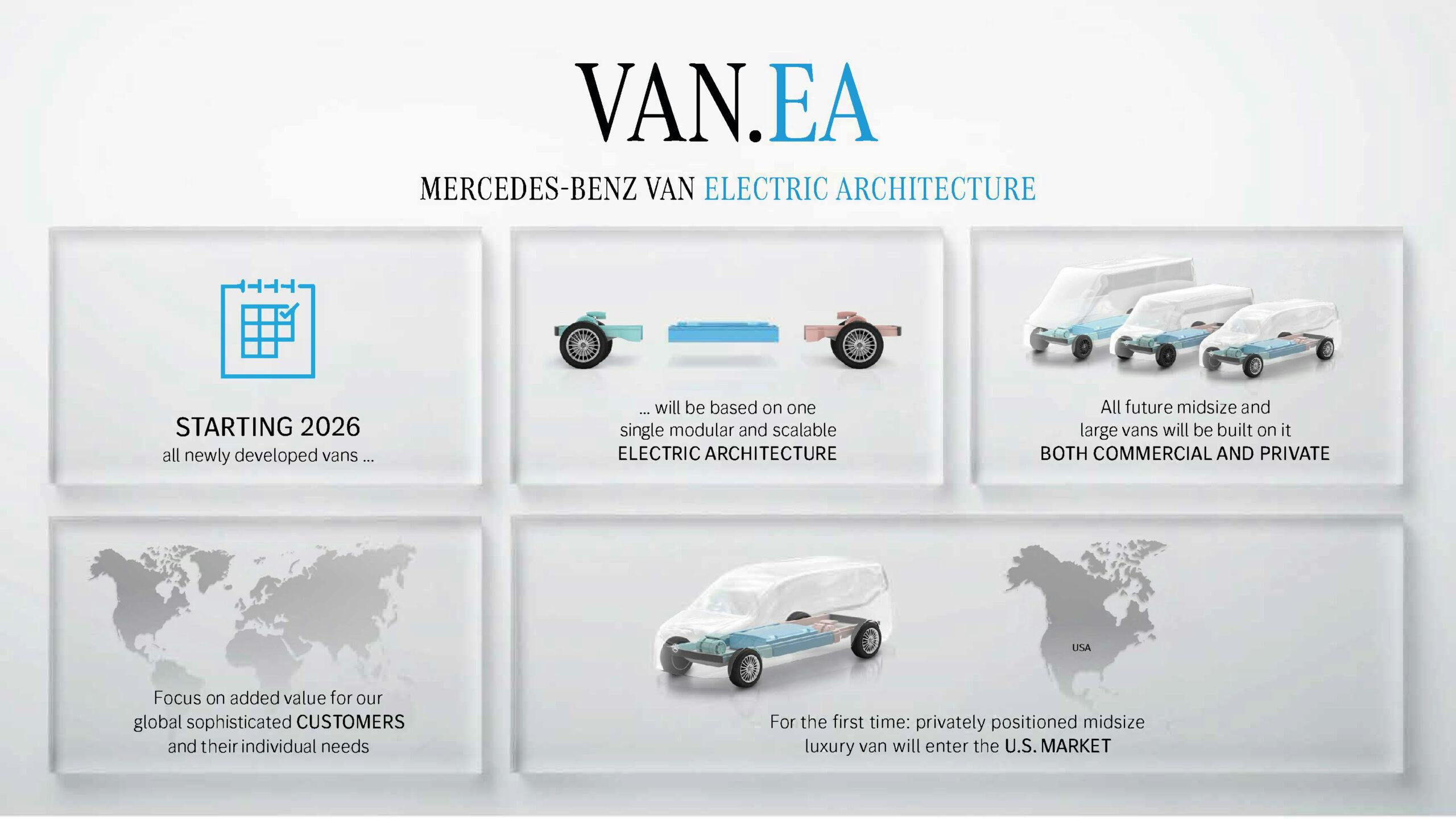 Mercedes-Benz VAN.EA architecture rollout plan