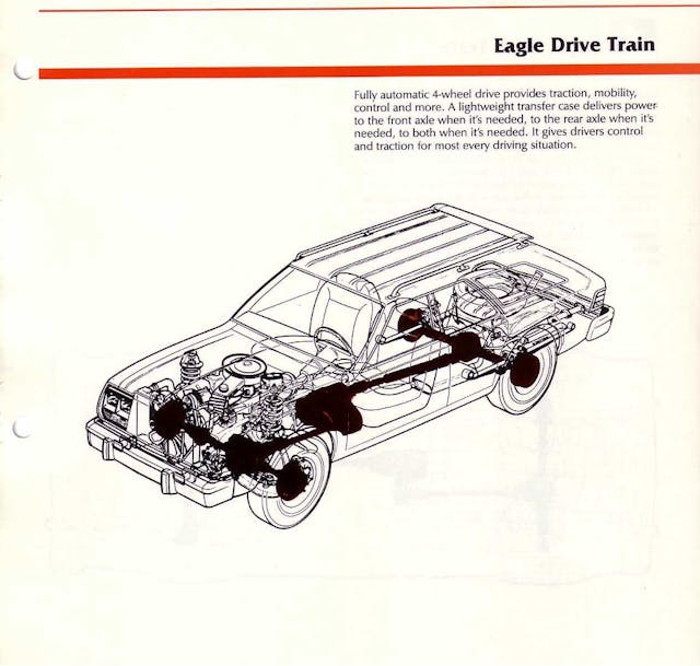 Product proposal for AMC Eagle