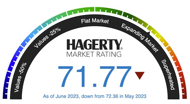 June-2023-Market-Rating