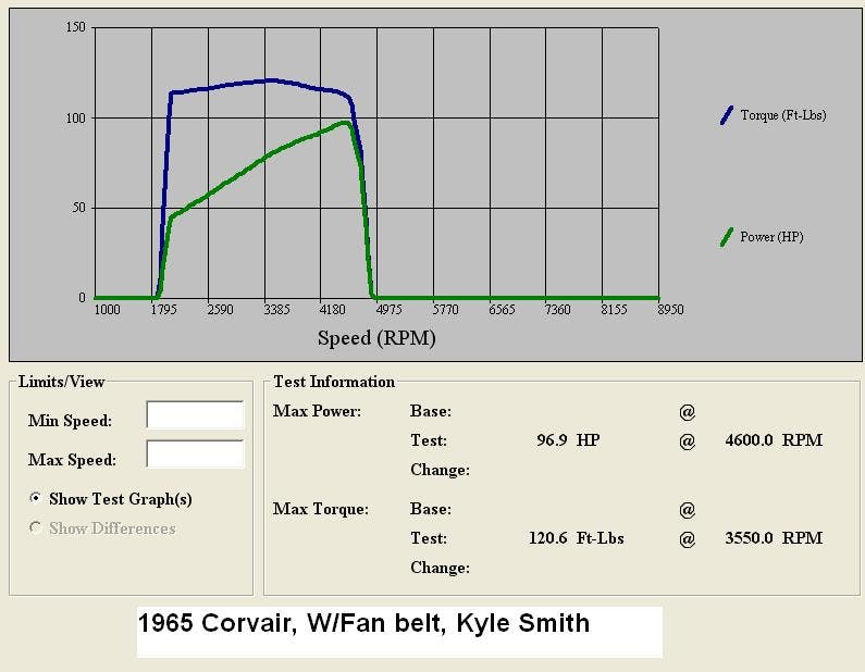 Kyle Smith Corvair Dyno graph