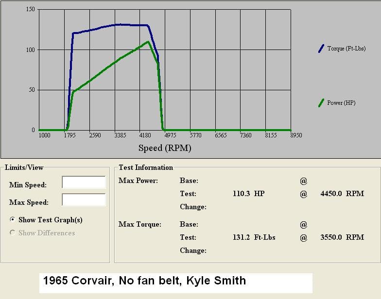 Kyle Smith Corvair dyno run w/o fan belt