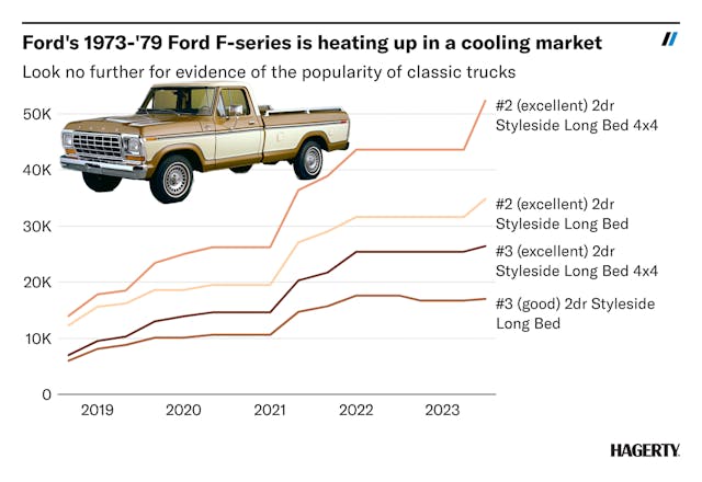 Ford-F-series-chart