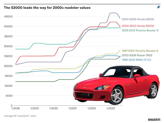 Honda S2000 Rendering Reminds Us Just How Much We Miss This Car